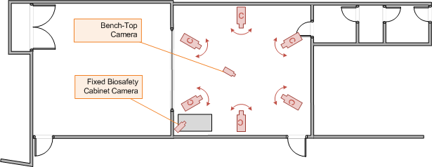 Schematic view of Training Laboratory cameras